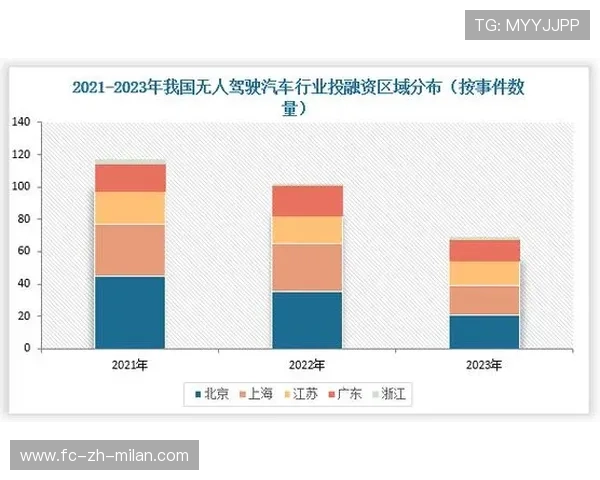 《专家分析电竞行业的发展趋势：新技术与新机遇》，电竞发展未来